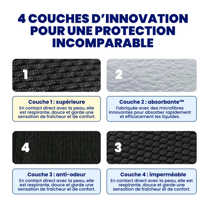 Culotte fuite urinaire en dentelle